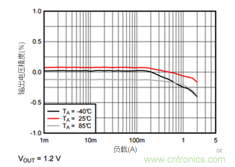 iDCS-Control技術能為工業(yè)系統(tǒng)帶來哪些影響？