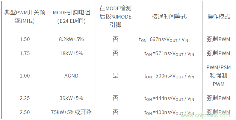 iDCS-Control技術能為工業(yè)系統(tǒng)帶來哪些影響？