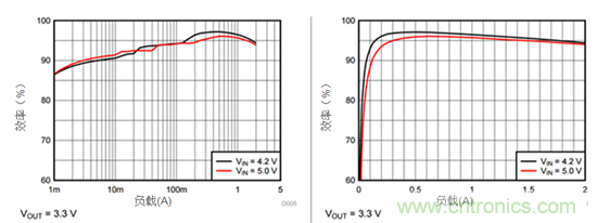 iDCS-Control技術能為工業(yè)系統(tǒng)帶來哪些影響？