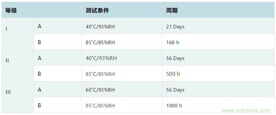 薄膜電容：電動汽車 OBC 中少不了的“綠葉”