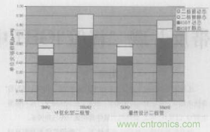 如何利用IGBT技術(shù)實現(xiàn)反并聯(lián)二極管的正確設(shè)計？