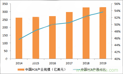 PCB市場為何能給激光企業(yè)帶來增長動能？高功率納秒紫外激光器有何優(yōu)勢？