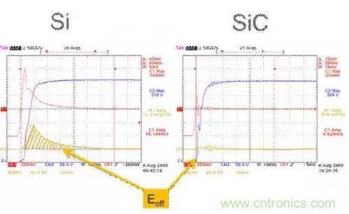 SiC吸引力為何如此的大？在電力電子上又有哪些應(yīng)用？