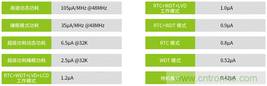 超低功耗無磁水表應用案例