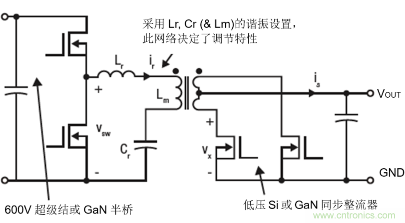 GaN將能源效率推升至新高度！