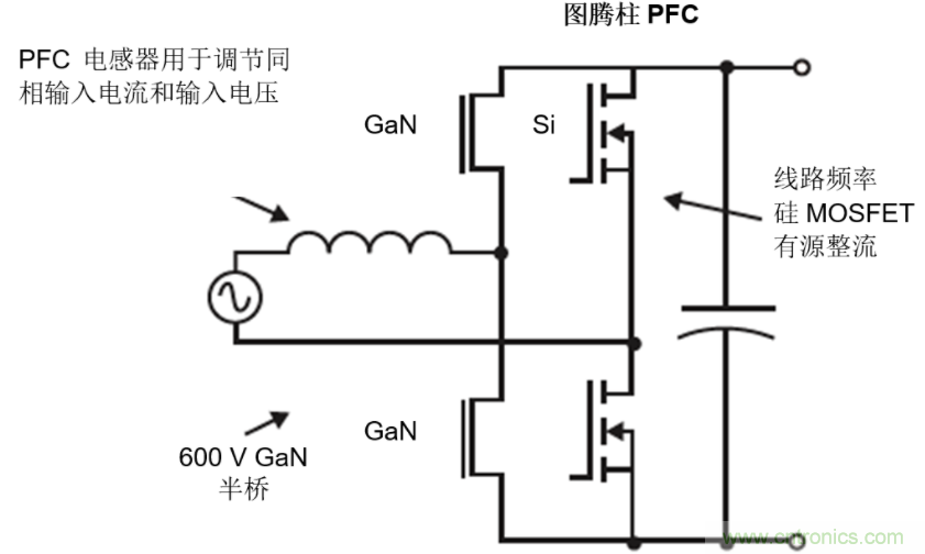 GaN將能源效率推升至新高度！