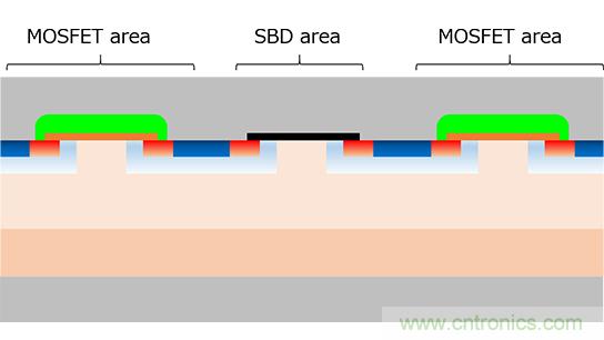 可提高碳化硅MOSFET可靠性的東芝新器件結(jié)構(gòu)問世