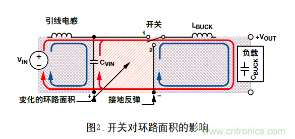 DC/DC降壓型變換器的接地反彈講解