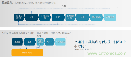 阻礙電源設(shè)計成功的因素有哪些？