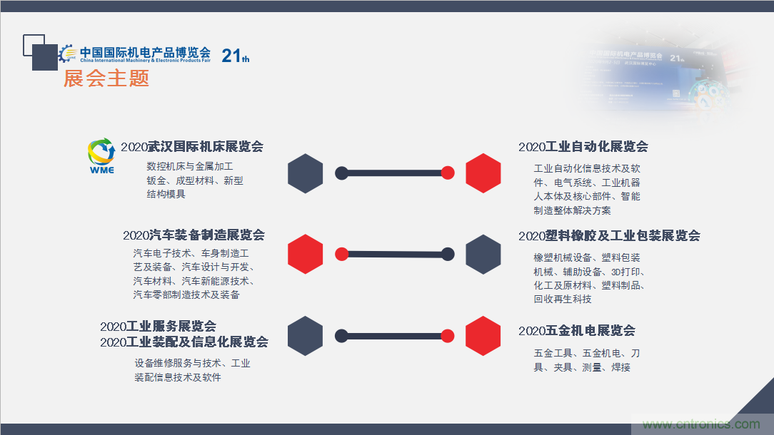 緊抓需求，強(qiáng)勢(shì)突圍！第21屆中國(guó)國(guó)際機(jī)電產(chǎn)品博覽會(huì)將于11月在武漢啟幕！