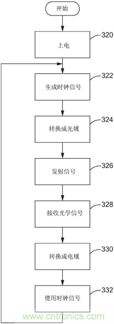 恩智浦的汽車(chē)?yán)走_(dá)技術(shù)如何提高汽車(chē)網(wǎng)絡(luò)系統(tǒng)安全性