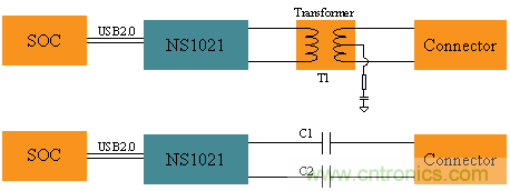 瑞發(fā)科NS1021解決方案突破USB 2.0限制，讓連接更高效