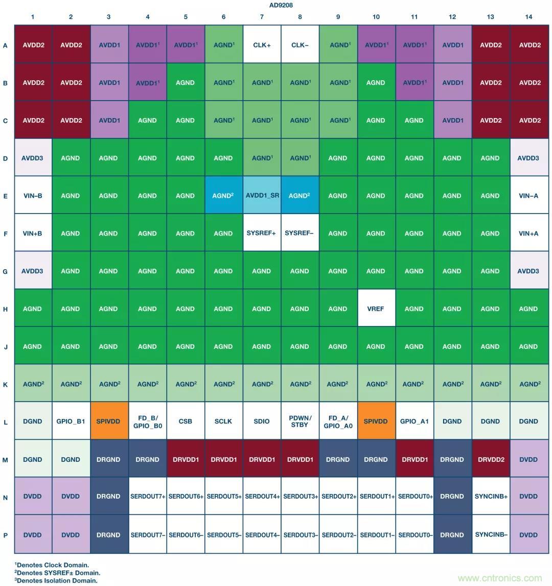 高速 ADC 咋有這么多不同的電源軌和電源域呢？