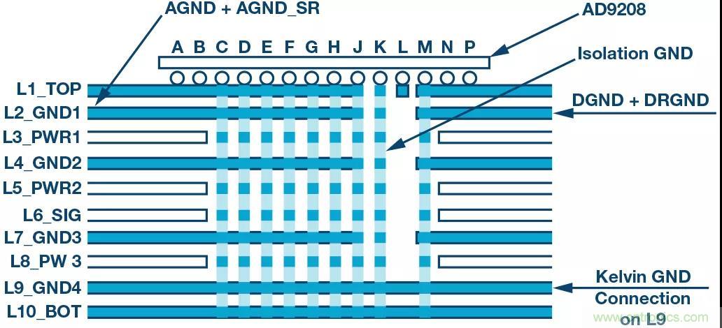 高速 ADC 咋有這么多不同的電源軌和電源域呢？