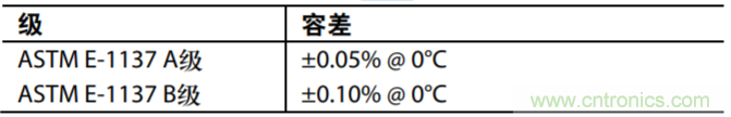 具有溫度補(bǔ)償?shù)母綦x式低功耗PH值測(cè)試系統(tǒng)