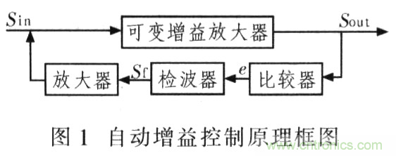 如何通過可變增益放大器LMH6505實現(xiàn)AGC電路設(shè)計？