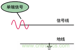 差分信號(hào)及差分放大電路有什么作用？