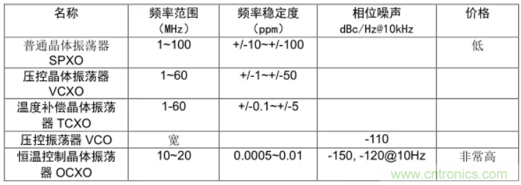 絕對干貨！PLL應(yīng)用的常見問題及解決方法