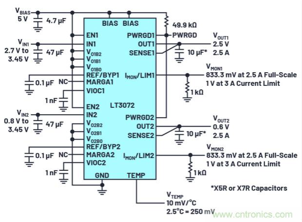 用于數(shù)字IC電源的雙通道線性穩(wěn)壓器可實現(xiàn)即時輸出調整和動態(tài)裕量優(yōu)化