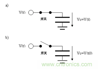 如何通過高精度模數(shù)轉(zhuǎn)換器的驅(qū)動來優(yōu)化模擬前端？