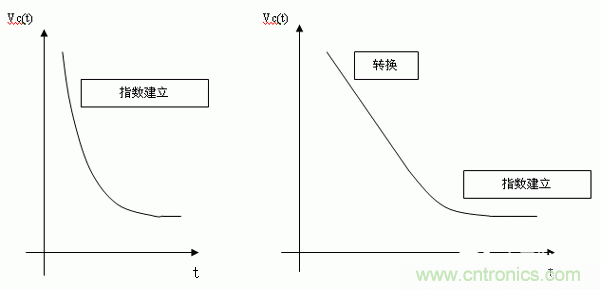 如何通過高精度模數(shù)轉(zhuǎn)換器的驅(qū)動來優(yōu)化模擬前端？