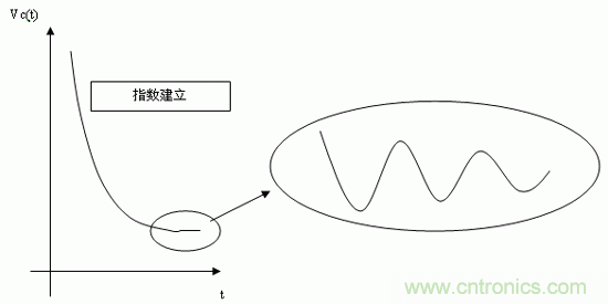 如何通過高精度模數(shù)轉(zhuǎn)換器的驅(qū)動來優(yōu)化模擬前端？