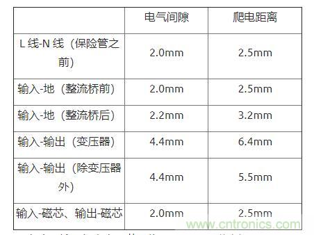 如何確定電路板Layout爬電距離、電氣間隙？