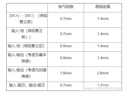 如何確定電路板Layout爬電距離、電氣間隙？