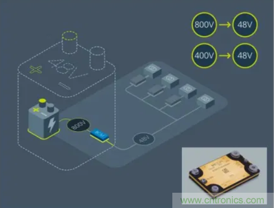 車載供電系統(tǒng)發(fā)展方向：48V與分布式