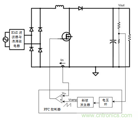 不檢測輸入電壓可以實現(xiàn)“功率系數(shù)校正”嗎？