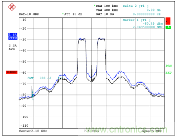 如何調(diào)節(jié)MAX2009/MAX2010 RF預(yù)失真器來優(yōu)化系統(tǒng)性能？