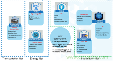 新基建加速企業(yè)數(shù)字化轉(zhuǎn)型，ADI多維度推動(dòng)工業(yè)物聯(lián)網(wǎng)應(yīng)用落地