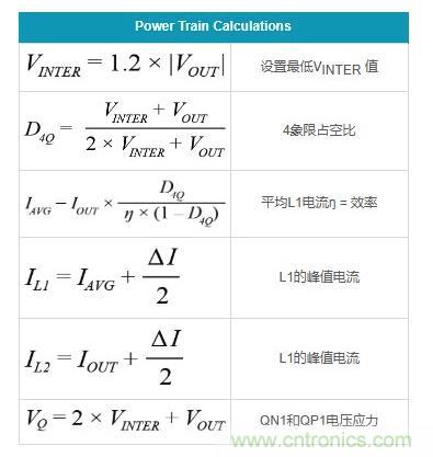 通過5 V至24 V輸入提供雙極性、雙向DC-DC流入和流出電流