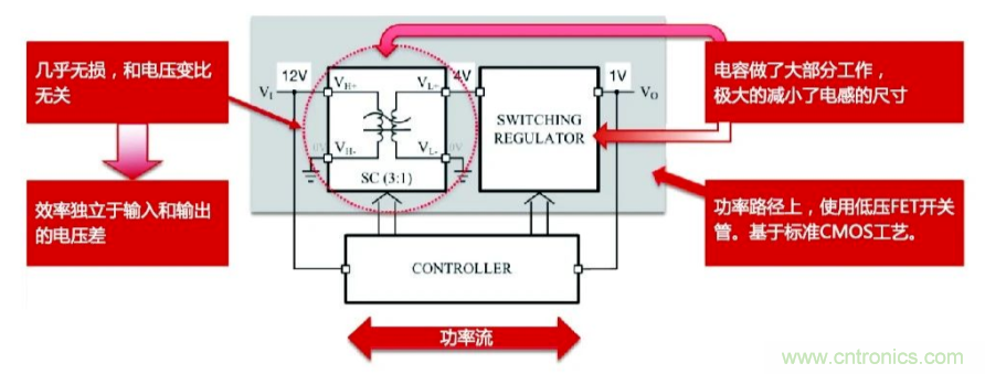 關(guān)于電荷泵電源，你想知道的都在這里~~~