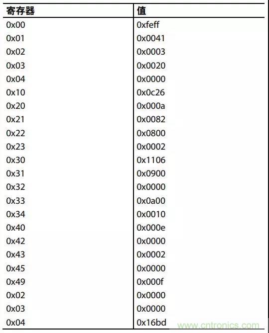 ADI教你如何把PLL鎖定時間從4.5 ms 縮短到 360 μs？