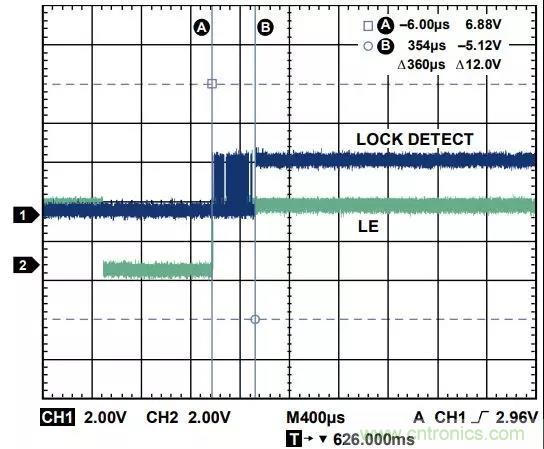 ADI教你如何把PLL鎖定時間從4.5 ms 縮短到 360 μs？