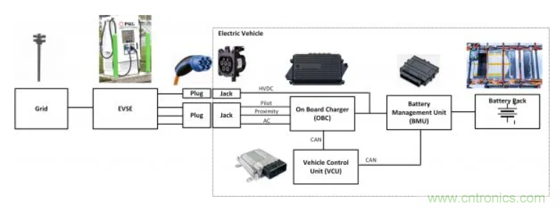 鋰離子電池管理系統(tǒng)如何保障電動(dòng)汽車電池組