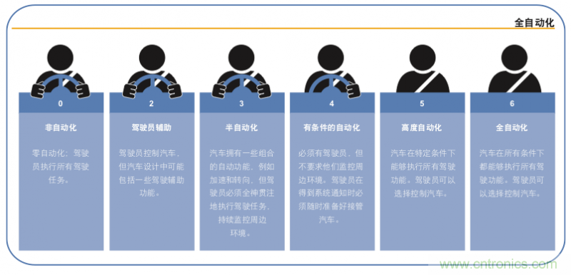 高分辨率雷達如何匹配合適的雷達MCU？