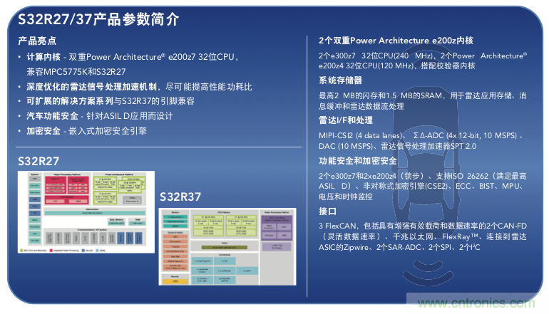 高分辨率雷達如何匹配合適的雷達MCU？