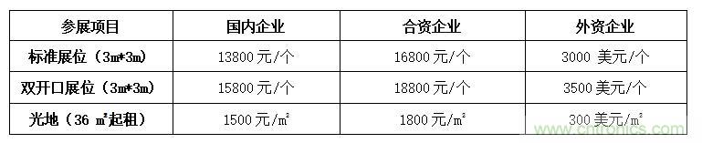 2021中國(深圳)國際集成電路產業(yè)與應用展覽會暨論壇