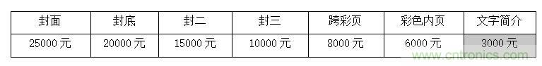 2021中國(深圳)國際集成電路產業(yè)與應用展覽會暨論壇