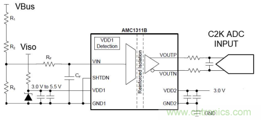 應(yīng)用于電機(jī)驅(qū)動的隔離運(yùn)放單端和差分輸出對采樣性能的影響