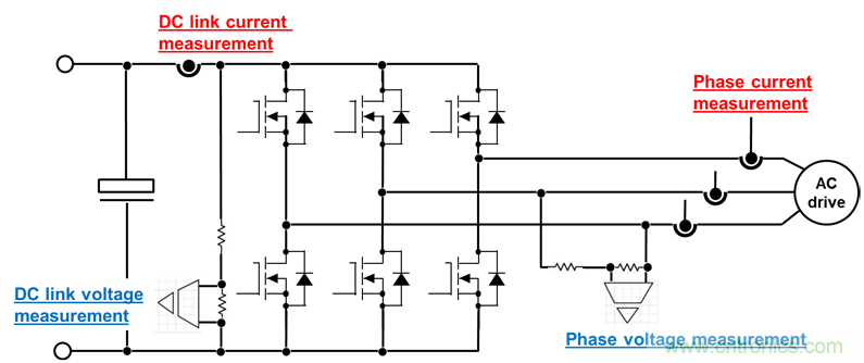 應(yīng)用于電機(jī)驅(qū)動的隔離運(yùn)放單端和差分輸出對采樣性能的影響