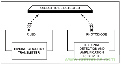 簡單的IR收發(fā)器設(shè)計