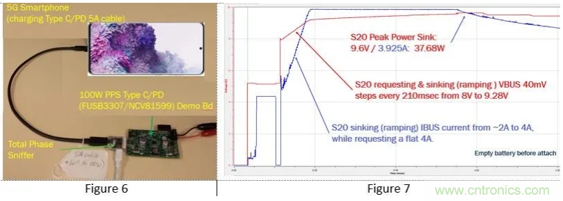 5G、快速充電和USB-C可編程電源的融合