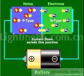 什么是二極管？半導(dǎo)體材料電子移動(dòng)是如何導(dǎo)致其發(fā)光的？
