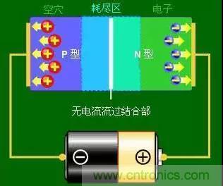 什么是二極管？半導(dǎo)體材料電子移動(dòng)是如何導(dǎo)致其發(fā)光的？