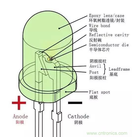 什么是二極管？半導(dǎo)體材料電子移動(dòng)是如何導(dǎo)致其發(fā)光的？