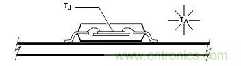 帶你讀懂MOS管參數(shù)「熱阻、輸入輸出電容及開(kāi)關(guān)時(shí)間」