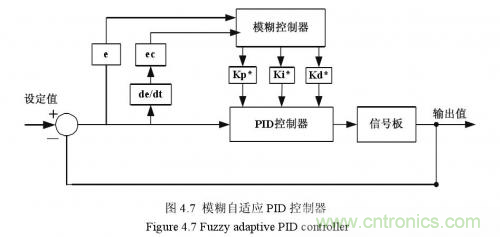 如何區(qū)分降壓轉(zhuǎn)換器的集成開(kāi)關(guān)和外部開(kāi)關(guān)優(yōu)勢(shì)？